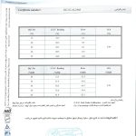گواهی کالیبراسیون WBGT